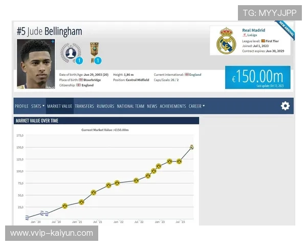 贝林厄姆的表现可能改变今夏转会市场格局